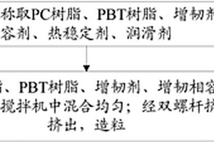 合金復(fù)合材料及其制備方法