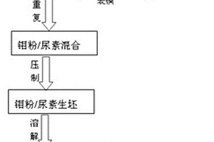 三維連通網(wǎng)狀結(jié)構(gòu)的鉬銅復合材料及其制備方法