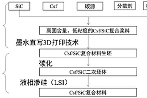 短切碳纖維增強碳化硅陶瓷復合材料墨水直寫成型方法