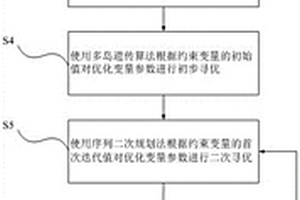 復(fù)合材料機翼結(jié)構(gòu)設(shè)計優(yōu)化方法