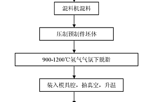 適用于寬溫度范圍的高導(dǎo)熱金剛石/銅復(fù)合材料及方法