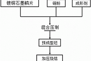 垂直定向散熱用的石墨鱗片/銅復合材料及其制備方法