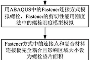 改進的復合材料多釘連接釘載分配分析的有限元方法