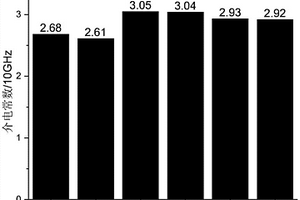 具有低介電常數(shù)、低介電損耗并可中溫固化的樹脂基透波復合材料及其制備方法