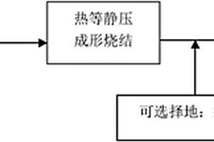 高能射線屏蔽復(fù)合材料及其制備方法