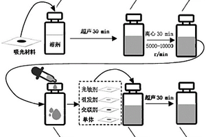 光響應(yīng)納米復(fù)合材料、制備方法以及微納4D打印方法