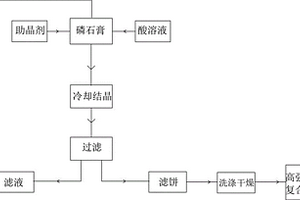 高強(qiáng)透水復(fù)合材料的制備方法