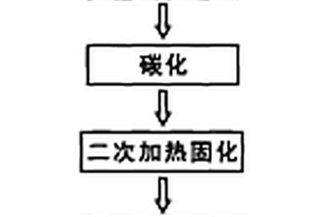 硬質(zhì)合金真空爐用碳纖維復(fù)合材料制備方法