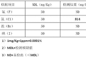 低鹵、阻燃的環(huán)氧樹脂碳纖維復(fù)合材料及其制備方法