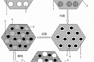 硅碳復(fù)合材料及其制備方法、鋰離子電池