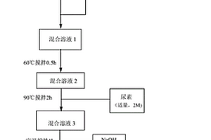 氧化石墨烯-氫氧化銪復(fù)合材料、制備方法及其應(yīng)用