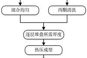 石墨烯膜-鐵合金復(fù)合材料及其制備方法