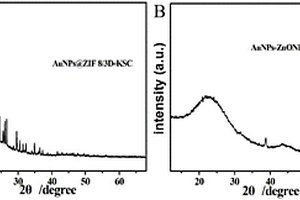 多孔結(jié)構(gòu)AuNPs-ZnONPs@C/3D-KSC納米復(fù)合材料的制備方法
