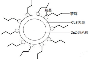 復(fù)合材料和量子點(diǎn)發(fā)光二極管及其制備方法