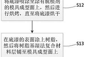 底漆轉(zhuǎn)移方法、復(fù)合材料部件及其制備方法