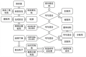 抗菌耐磨跑道地板復(fù)合材料及其制備方法