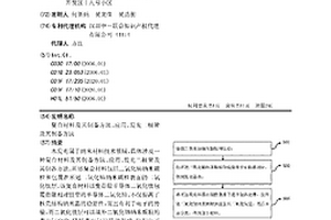 復(fù)合材料及其制備方法、應(yīng)用、發(fā)光二極管及其制備方法