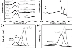 CoAl-LDH/多孔氮化碳泡沫三維異質(zhì)結(jié)復(fù)合材料制備方法及應(yīng)用