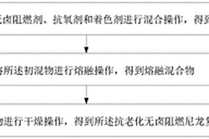 抗老化無(wú)鹵阻燃尼龍復(fù)合材料及其制備方法