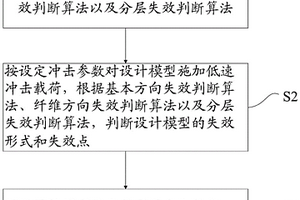 復(fù)合材料結(jié)構(gòu)低速沖擊損傷確定方法及裝置