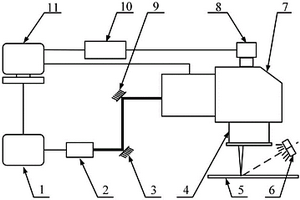 碳纖維復(fù)合材料低損傷激光切孔掃描路徑規(guī)劃方法及系統(tǒng)