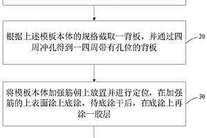 高強度、高剛度的復(fù)合材料模板及其制作方法