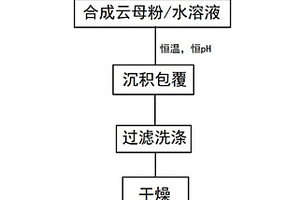 鈦酸鋇-人工合成氟金云母復合材料的制備方法