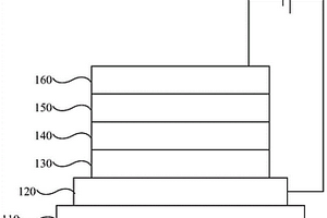 復(fù)合材料及其制備方法、量子點(diǎn)發(fā)光二極管及其制備方法