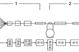 機(jī)組串聯(lián)的復(fù)合材料型材生產(chǎn)線及生產(chǎn)方法