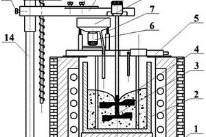 亞微米陶瓷顆粒增強(qiáng)鋁基復(fù)合材料攪拌制備裝置及其制備方法