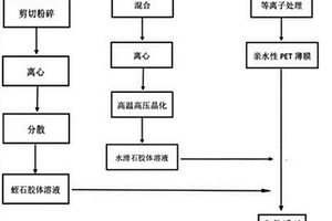 蛭石水滑石組裝復(fù)合材料的制備方法