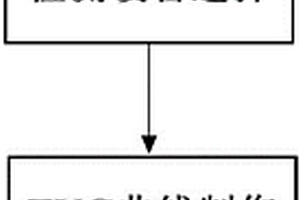 應(yīng)用于厚度較大的碳纖維復(fù)合材料層壓板超聲檢測(cè)方法