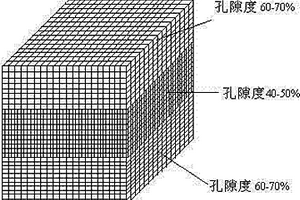 三維梯度網(wǎng)狀碳纖維/HA/麥飯石醫(yī)用復(fù)合材料的制備方法