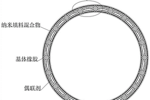 基于納米材料改性的高性能復(fù)合材料及其制備工藝