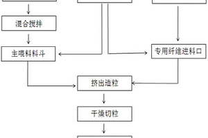 聚丙烯復(fù)合材料汽車水箱橫梁及制備方法