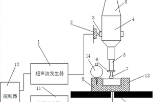 碳纖維復(fù)合材料旋轉(zhuǎn)超聲銑磨加工裝置