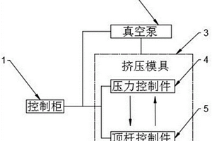 碳纖維增強(qiáng)樹脂基復(fù)合材料真空固液擠壓浸制裝置