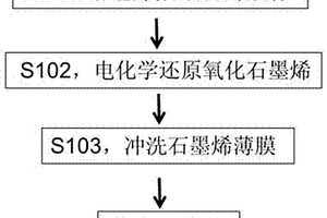 高導(dǎo)熱石墨烯/鈦復(fù)合材料及其制備方法