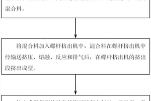 低VOC聚丙烯復合材料的制備方法