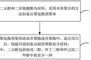 耐熱聚酯復(fù)合材料及其制備方法