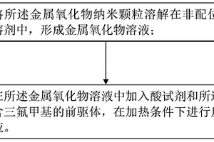 納米復(fù)合材料及其制備方法、溶液組合物和發(fā)光二極管