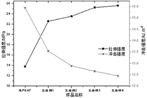 稻殼纖維高含量填充PBAT基復(fù)合材料及其制備方法和應(yīng)用