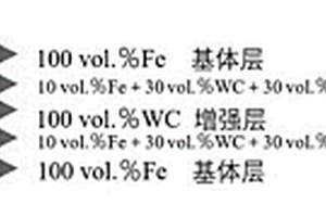 層狀陶瓷增強顆粒金屬基復(fù)合材料的制備方法