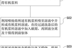 鋰離子電池用硅碳復合材料的制備方法