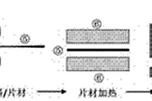 熱塑性纖維增強(qiáng)復(fù)合材料、制備方法及應(yīng)用