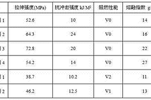 高含量木質(zhì)素阻燃聚烯烴復(fù)合材料及其制備方法