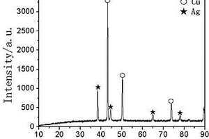 納米銅銀復合材料及制備方法