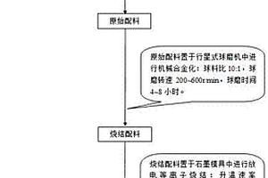 寬溫域連續(xù)自潤(rùn)滑型鎳鋁基自潤(rùn)滑復(fù)合材料及其制備方法