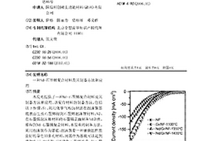 Nd-石墨烯復(fù)合材料及其制備方法和應(yīng)用