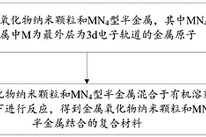 復(fù)合材料、量子點發(fā)光二極管及其制備方法